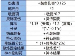 梦幻西游散人玩家如何抉择：固伤玩法是否值得一试？