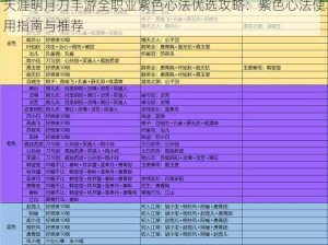 天涯明月刀手游全职业紫色心法优选攻略：紫色心法使用指南与推荐