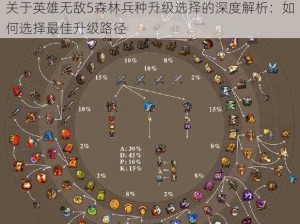 关于英雄无敌5森林兵种升级选择的深度解析：如何选择最佳升级路径