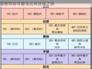 《卧龙吟》新手攻略：解析武将优劣，入门首选英雄推荐探寻最佳武将选择之路