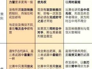 花剑玄冰巅峰境界加点策略解析：融合自然之美与剑术之力的极致体验之道