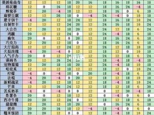 螺旋英雄谭赠送英雄礼物的攻略及羁绊经验提升揭秘：礼物赠予策略全解析