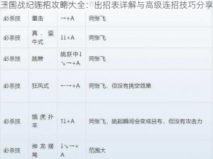 三国战纪连招攻略大全：出招表详解与高级连招技巧分享