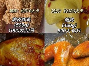 用嘴巴吃鸡为什么会大？爽吃鸡肉、健康不长胖，原来是因为它