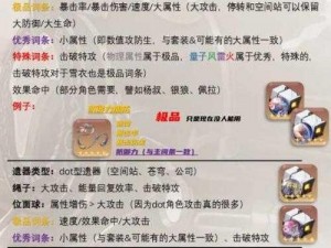 关于崩坏星穹铁道遗器十五级提升攻略的详细解析