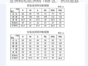 亚洲码和欧洲码 168 区：热点追踪