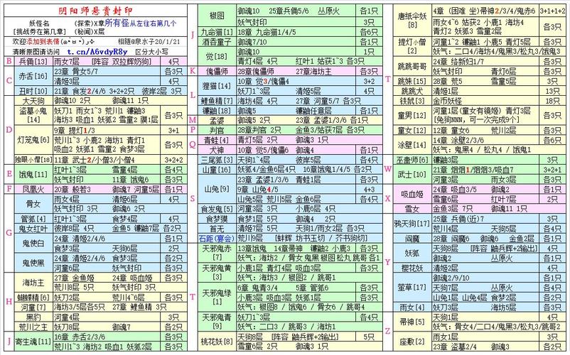 阴阳师信物副本晴明信物掉落率详解：探寻高掉落率副本攻略与信物分布统计报告