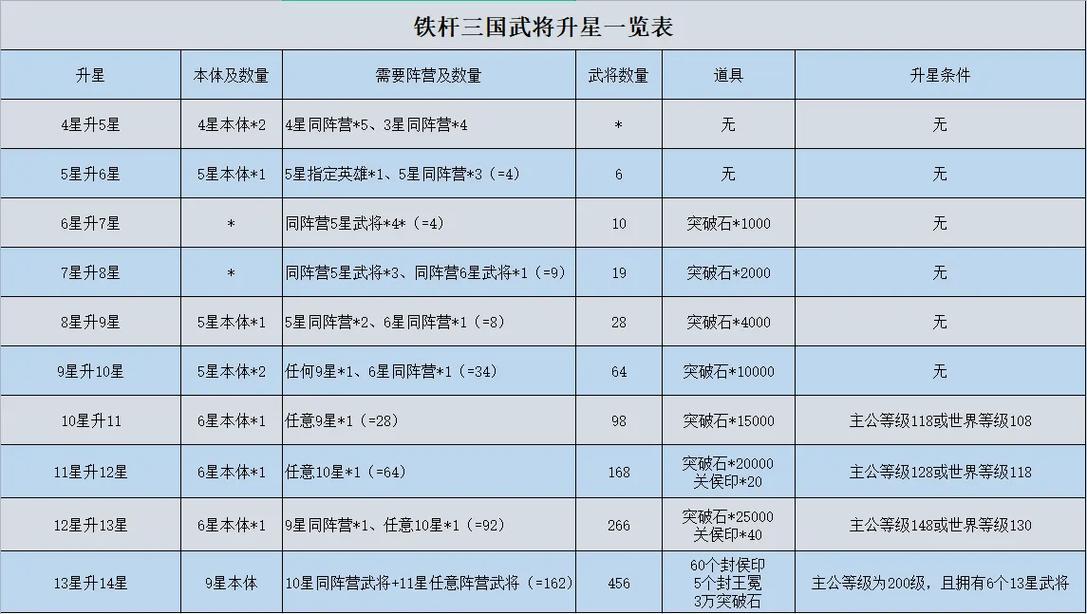 铁杆三国开服时间揭秘：最新一期详细时间表出炉，一览不容错过（2022版）