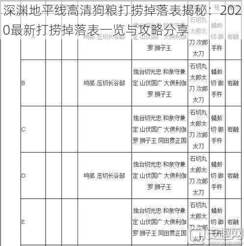 深渊地平线高清狗粮打捞掉落表揭秘：2020最新打捞掉落表一览与攻略分享