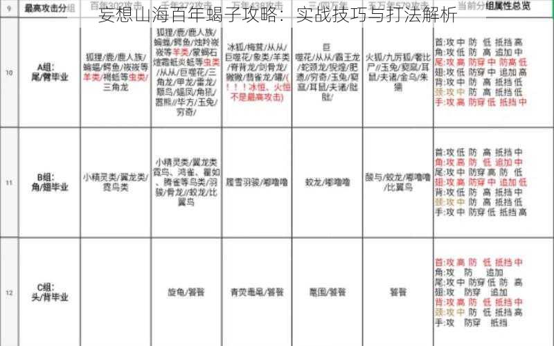 妄想山海百年蝎子攻略：实战技巧与打法解析