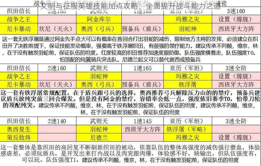 文明与征服英雄技能加点攻略：全面提升战斗能力之道