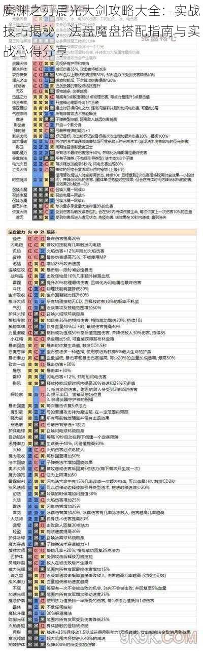 魔渊之刃晨光大剑攻略大全：实战技巧揭秘，法盘魔盘搭配指南与实战心得分享