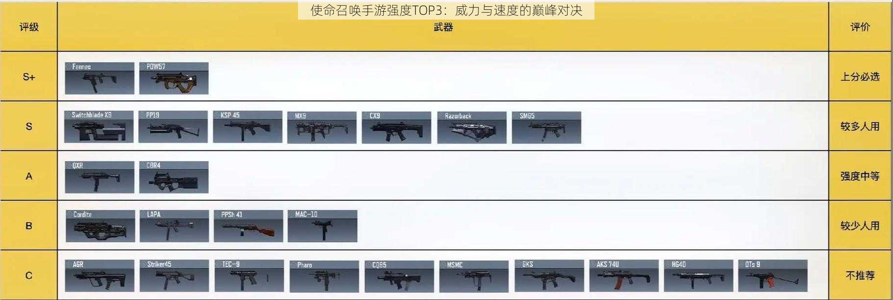 使命召唤手游强度TOP3：威力与速度的巅峰对决