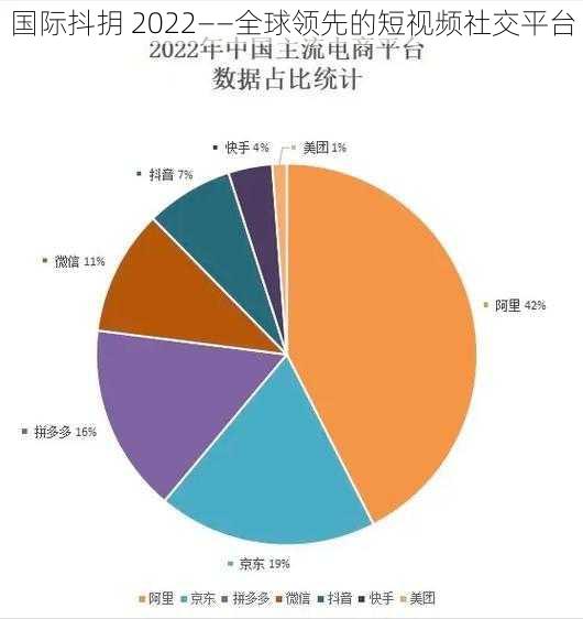 国际抖抈 2022——全球领先的短视频社交平台