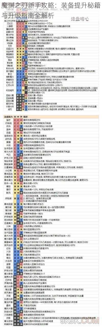 魔渊之刃新手攻略：装备提升秘籍与升级指南全解析