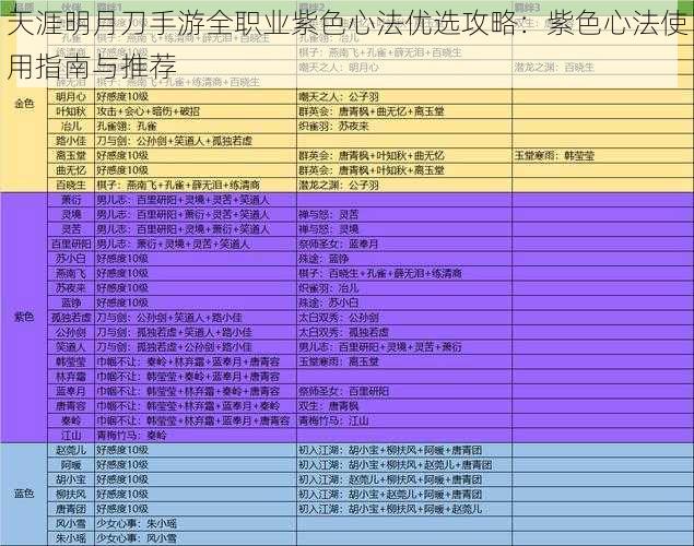 天涯明月刀手游全职业紫色心法优选攻略：紫色心法使用指南与推荐