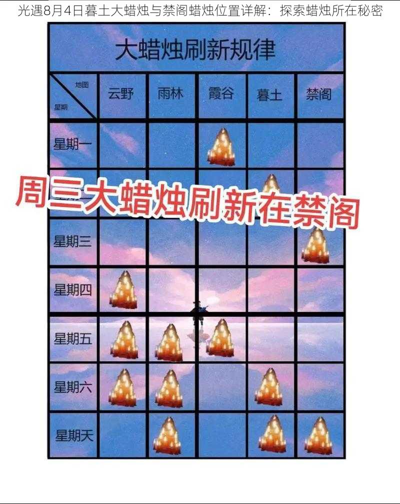 光遇8月4日暮土大蜡烛与禁阁蜡烛位置详解：探索蜡烛所在秘密