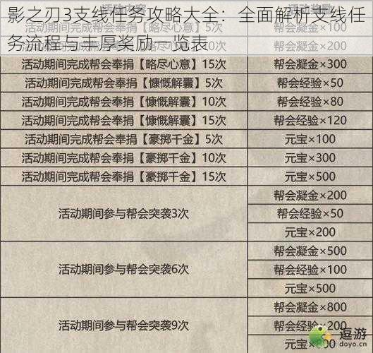 影之刃3支线任务攻略大全：全面解析支线任务流程与丰厚奖励一览表