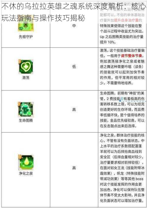 不休的乌拉拉英雄之魂系统深度解析：核心玩法指南与操作技巧揭秘