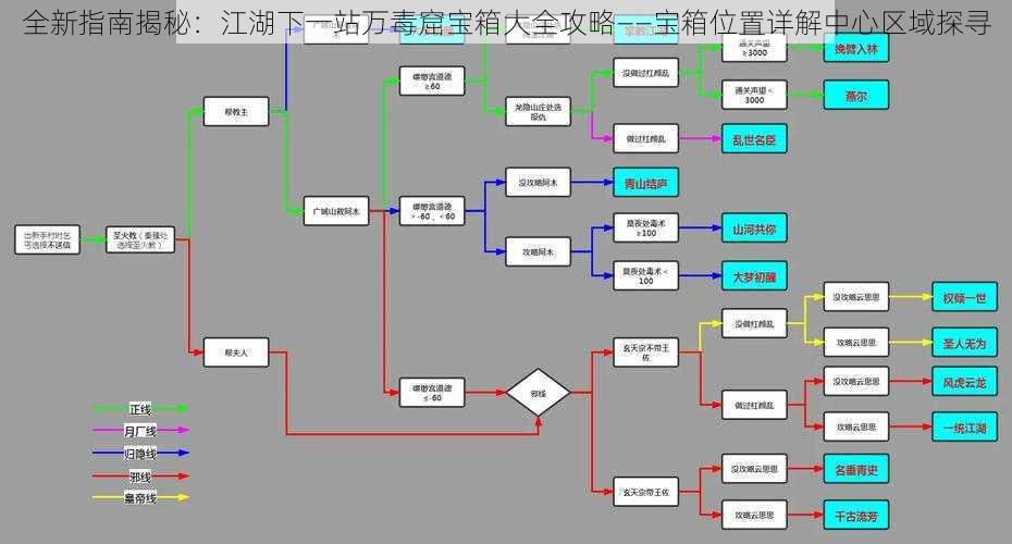 全新指南揭秘：江湖下一站万毒窟宝箱大全攻略——宝箱位置详解中心区域探寻