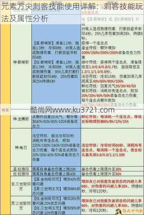 元素方尖刺客技能使用详解：刺客技能玩法及属性分析