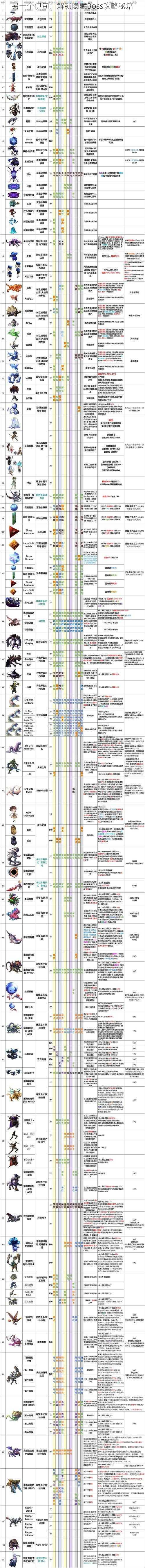 另一个伊甸：解锁隐藏Boss攻略秘籍