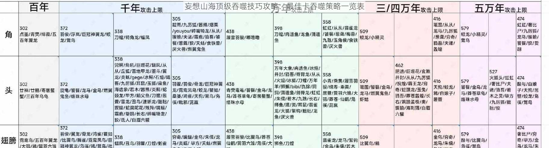 妄想山海顶级吞噬技巧攻略：最佳卡吞噬策略一览表