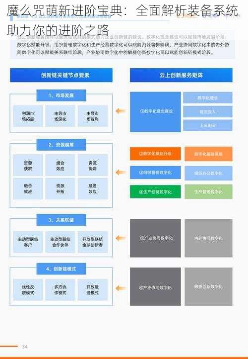 魔么咒萌新进阶宝典：全面解析装备系统 助力你的进阶之路