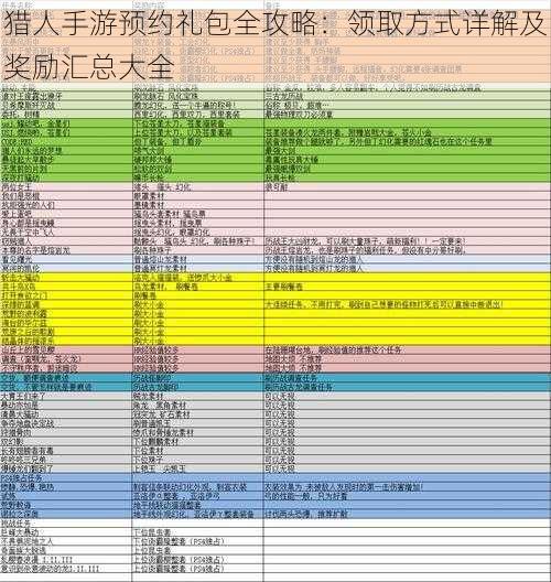 猎人手游预约礼包全攻略：领取方式详解及奖励汇总大全