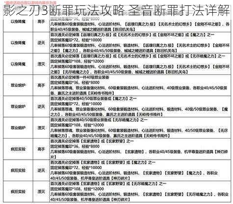 影之刃3断罪玩法攻略 圣音断罪打法详解