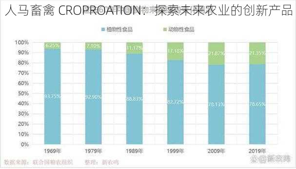 人马畜禽 CROPROATION：探索未来农业的创新产品