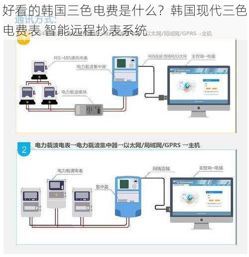 好看的韩国三色电费是什么？韩国现代三色电费表 智能远程抄表系统