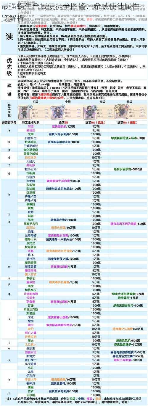 最强蜗牛希域使徒全图鉴：希域使徒属性一览解析