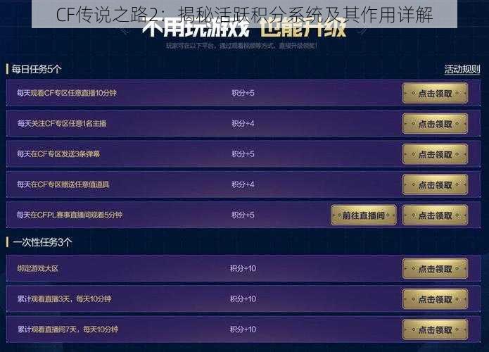 CF传说之路2：揭秘活跃积分系统及其作用详解