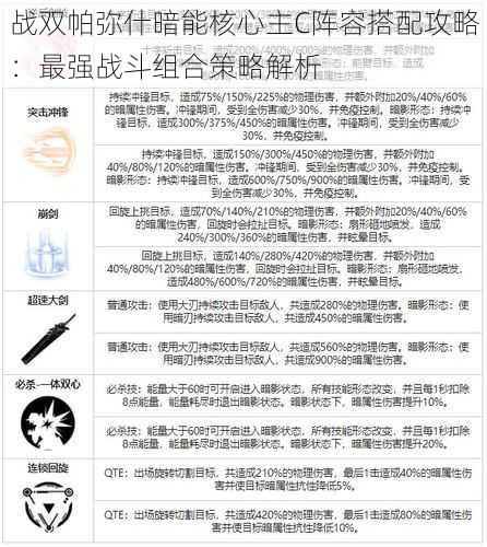 战双帕弥什暗能核心主C阵容搭配攻略：最强战斗组合策略解析