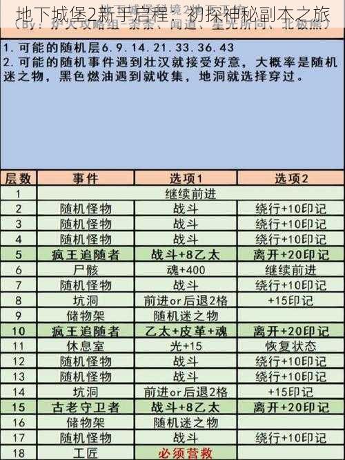 地下城堡2新手启程：初探神秘副本之旅