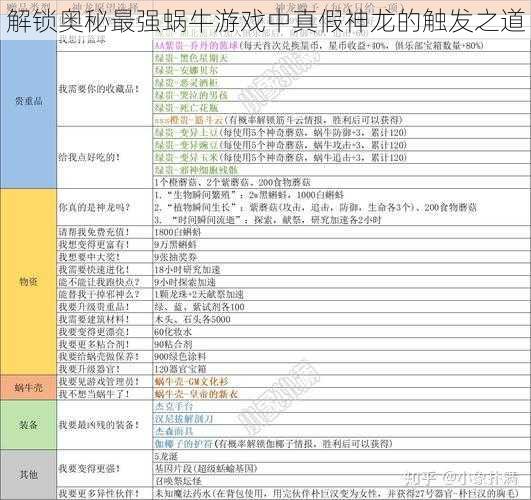 解锁奥秘最强蜗牛游戏中真假神龙的触发之道