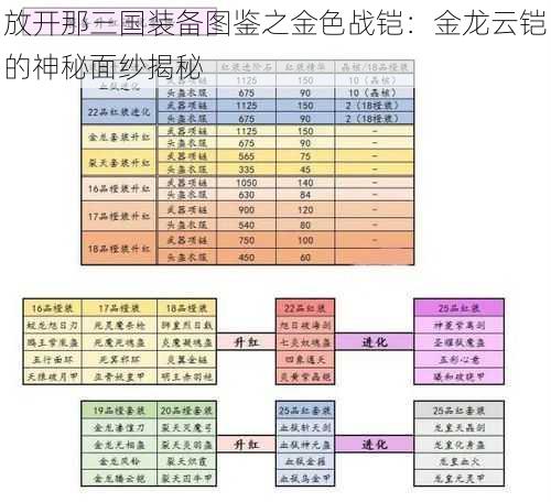 放开那三国装备图鉴之金色战铠：金龙云铠的神秘面纱揭秘