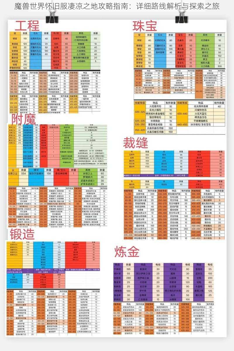 魔兽世界怀旧服凄凉之地攻略指南：详细路线解析与探索之旅