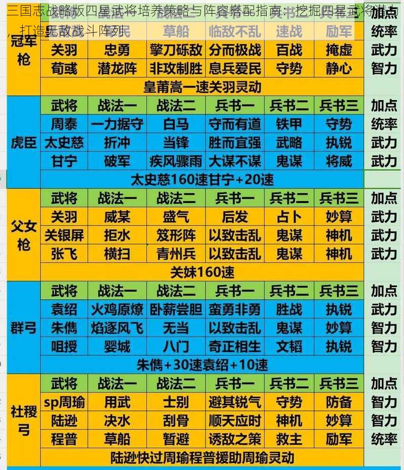 三国志战略版四星武将培养策略与阵容搭配指南：挖掘四星武将潜力，打造无敌战斗阵列