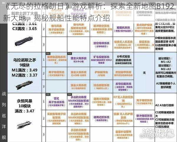 《无尽的拉格朗日》游戏解析：探索全新地图B192新大地，揭秘舰船性能特点介绍