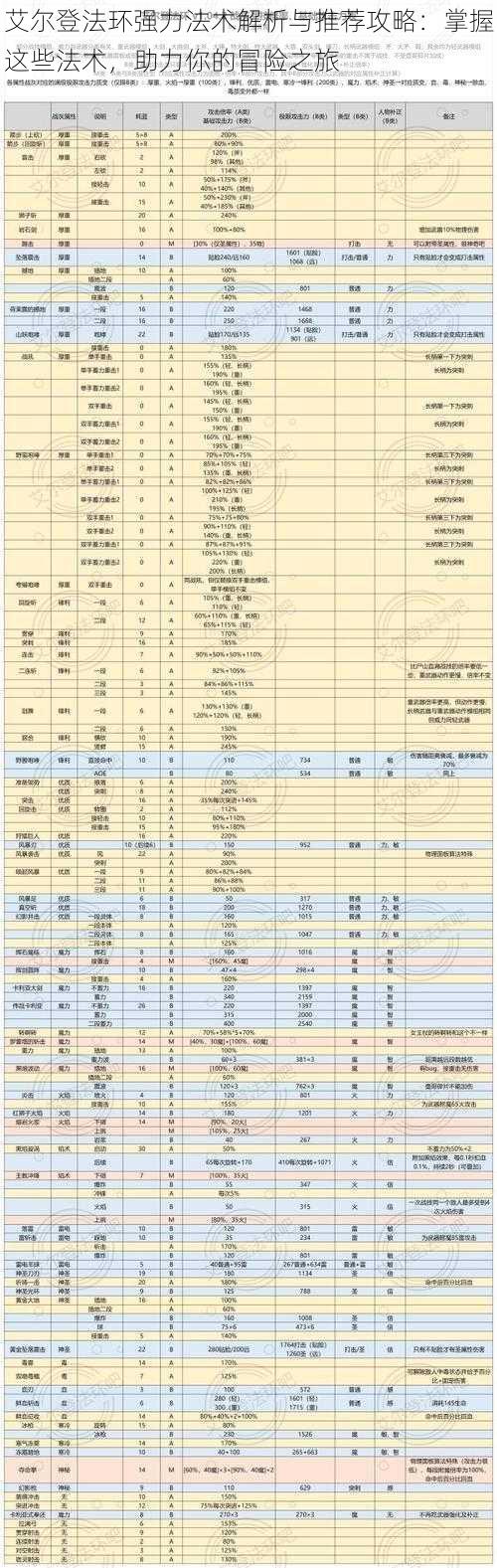 艾尔登法环强力法术解析与推荐攻略：掌握这些法术，助力你的冒险之旅