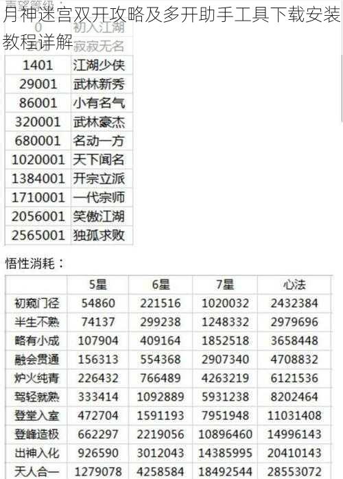 月神迷宫双开攻略及多开助手工具下载安装教程详解