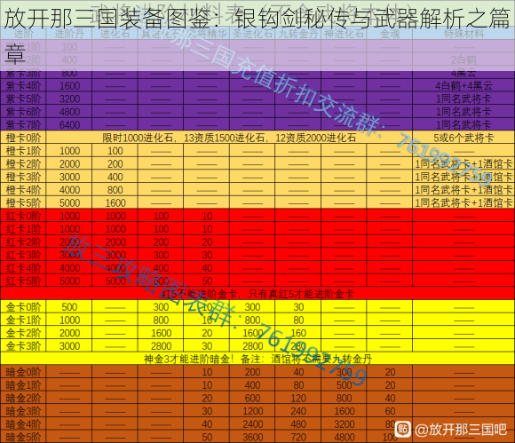 放开那三国装备图鉴：银钩剑秘传与武器解析之篇章