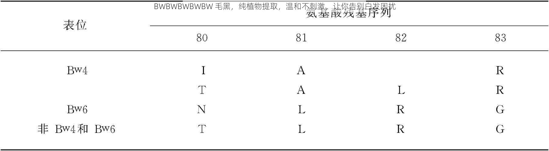 BWBWBWBWBW 毛黑，纯植物提取，温和不刺激，让你告别白发困扰