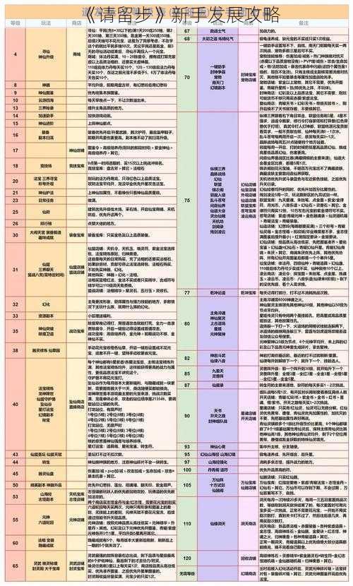 《请留步》新手发展攻略