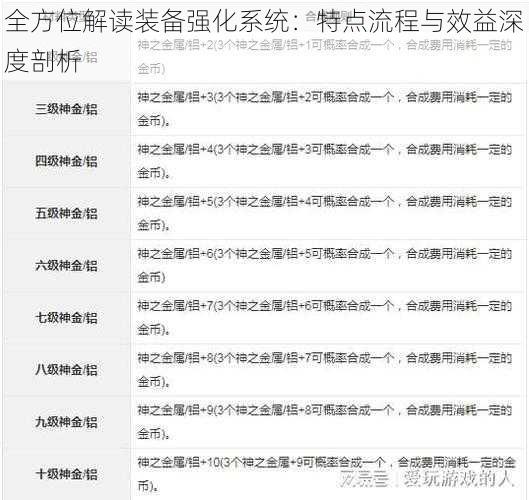 全方位解读装备强化系统：特点流程与效益深度剖析