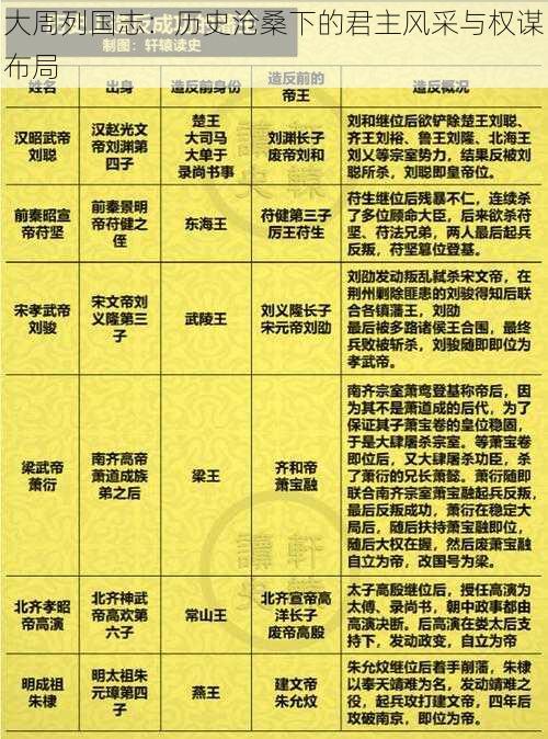 大周列国志：历史沧桑下的君主风采与权谋布局