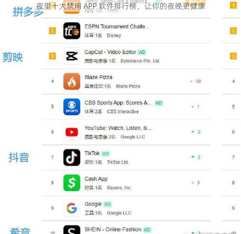 夜里十大禁用 APP 软件排行榜，让你的夜晚更健康