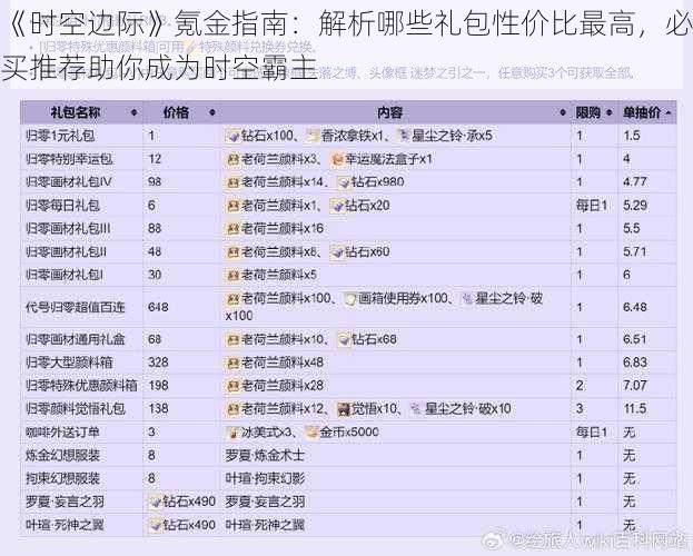 《时空边际》氪金指南：解析哪些礼包性价比最高，必买推荐助你成为时空霸主